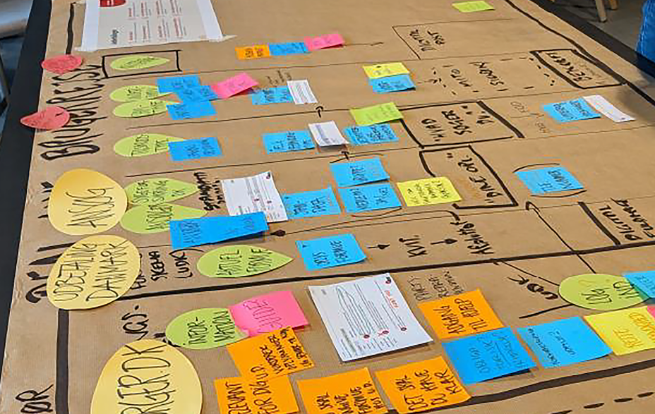 Billede fra workshop med de fire samarbejdskommuner om en ny brugerrejse.